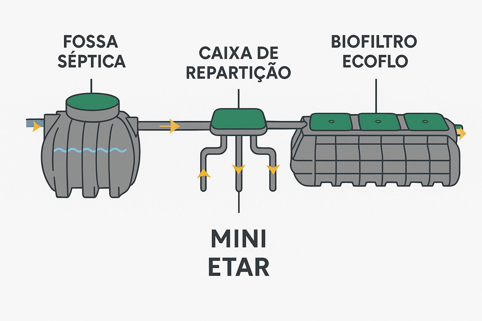 mini etar ecoflo 76 he 35000 litros - carril.pt - Carril.pt